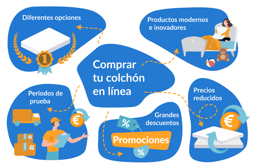 Comprar colchon de bebe en linea